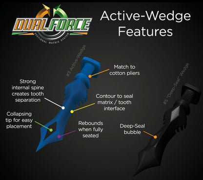 DualForce™ Active-Wedges