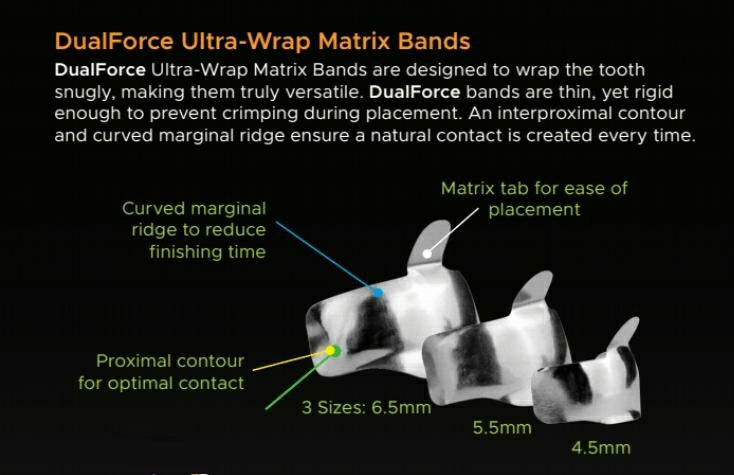 DualForce™ Ultra-Wrap™ Matrix Bands