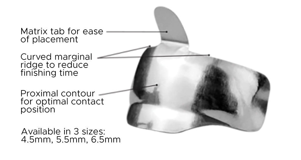 DualForce™ Ultra-Wrap™ Matrix Bands