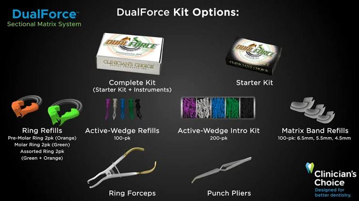 DualForce™ Sectional Matrix System