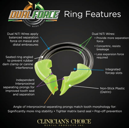 DualForce™ Molar & Pre-Molar Rings